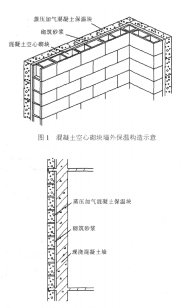 二道蒸压加气混凝土砌块复合保温外墙性能与构造
